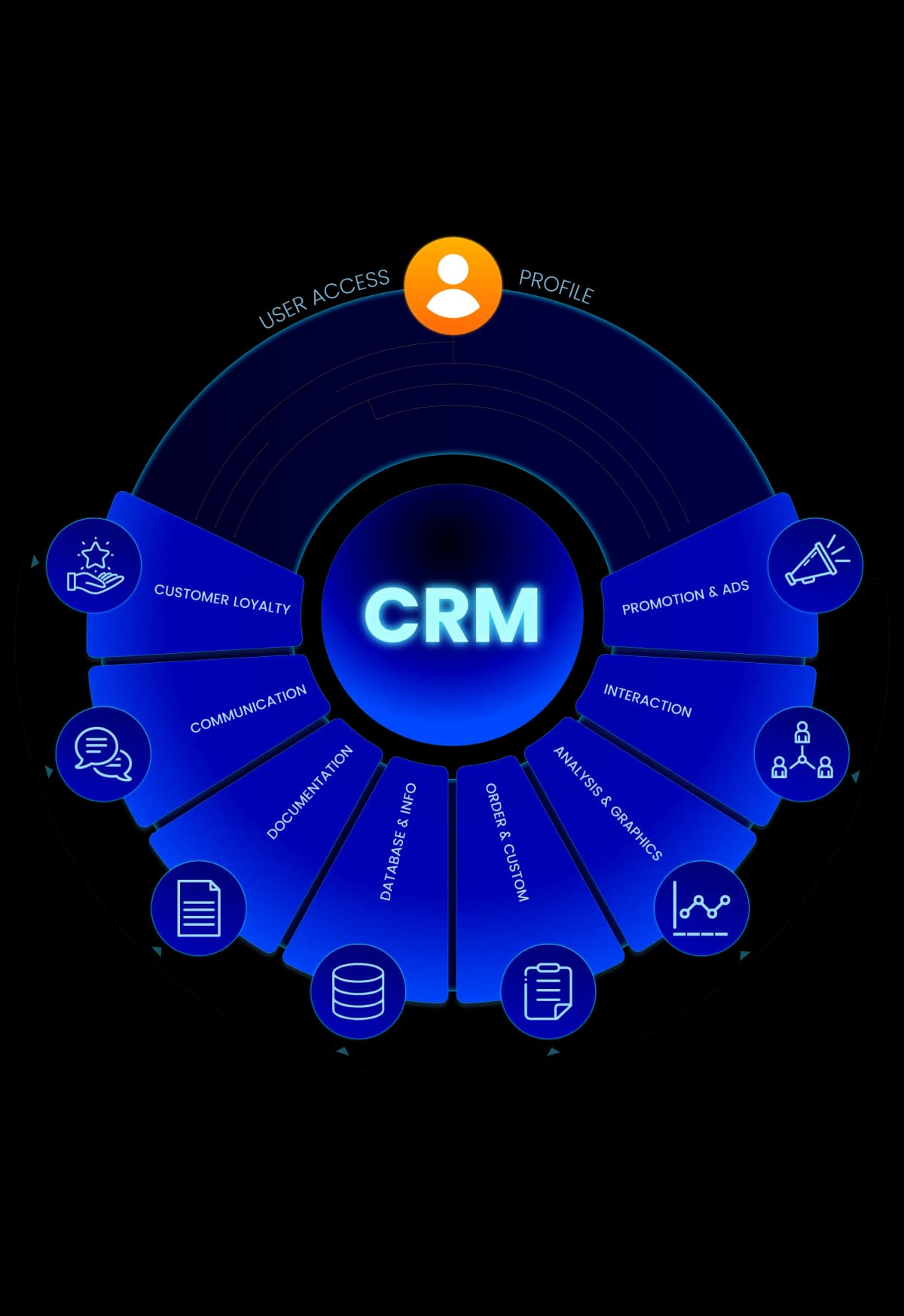 crm development company